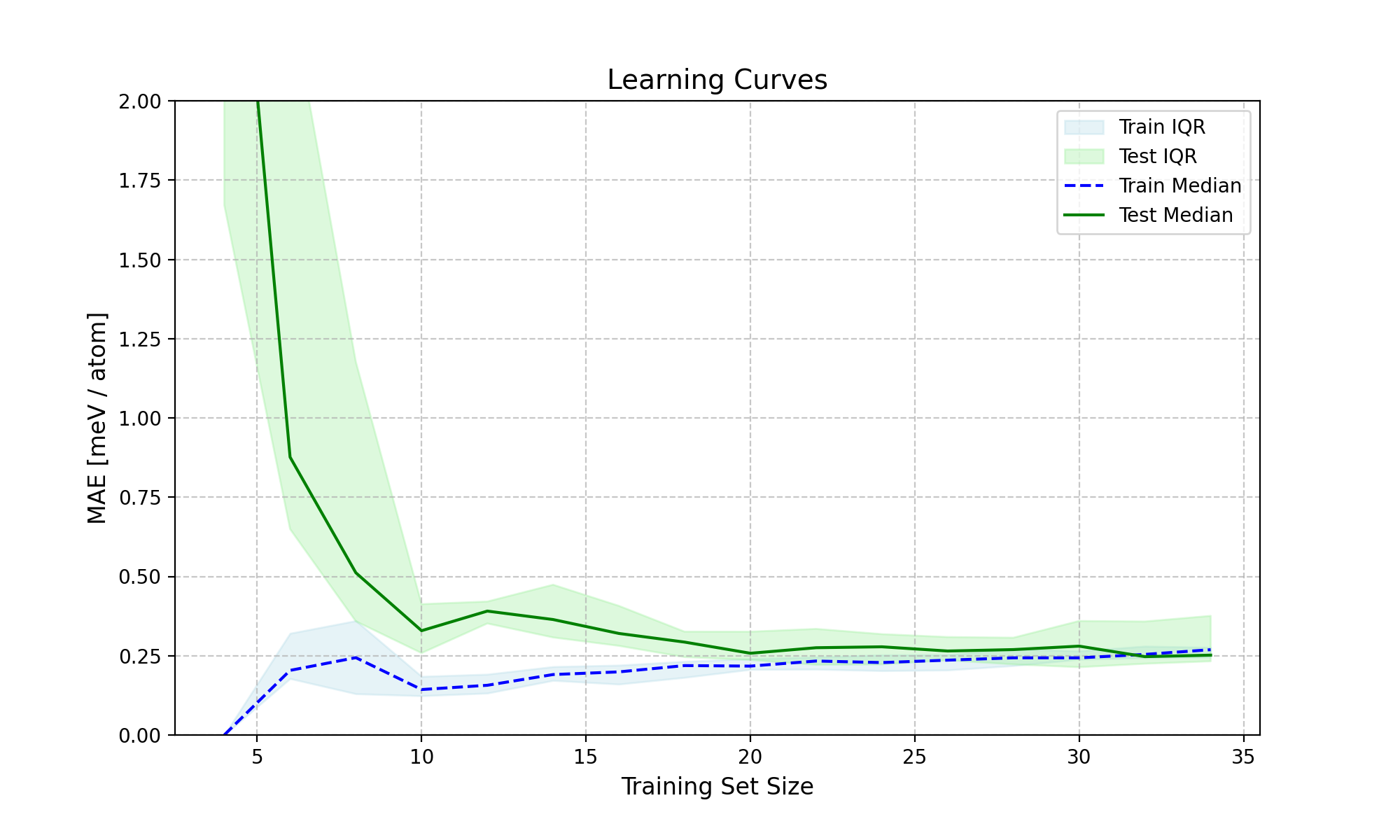 ../_images/learning_curve.png