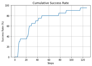 ../_images/BH_cumulative.png